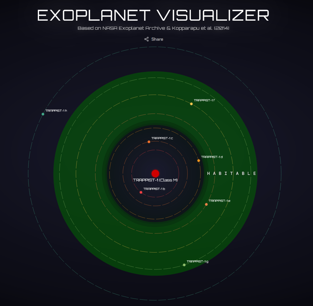 Habitable Zone Simulation Preview